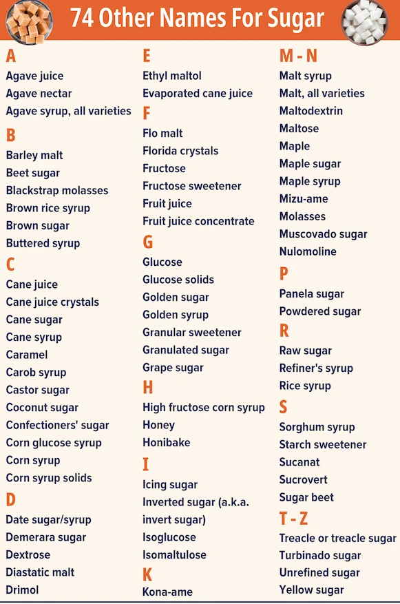 Sugar is hiding in thte food label