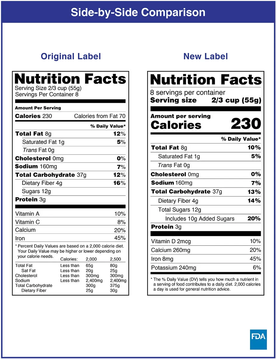 nutrition facts label